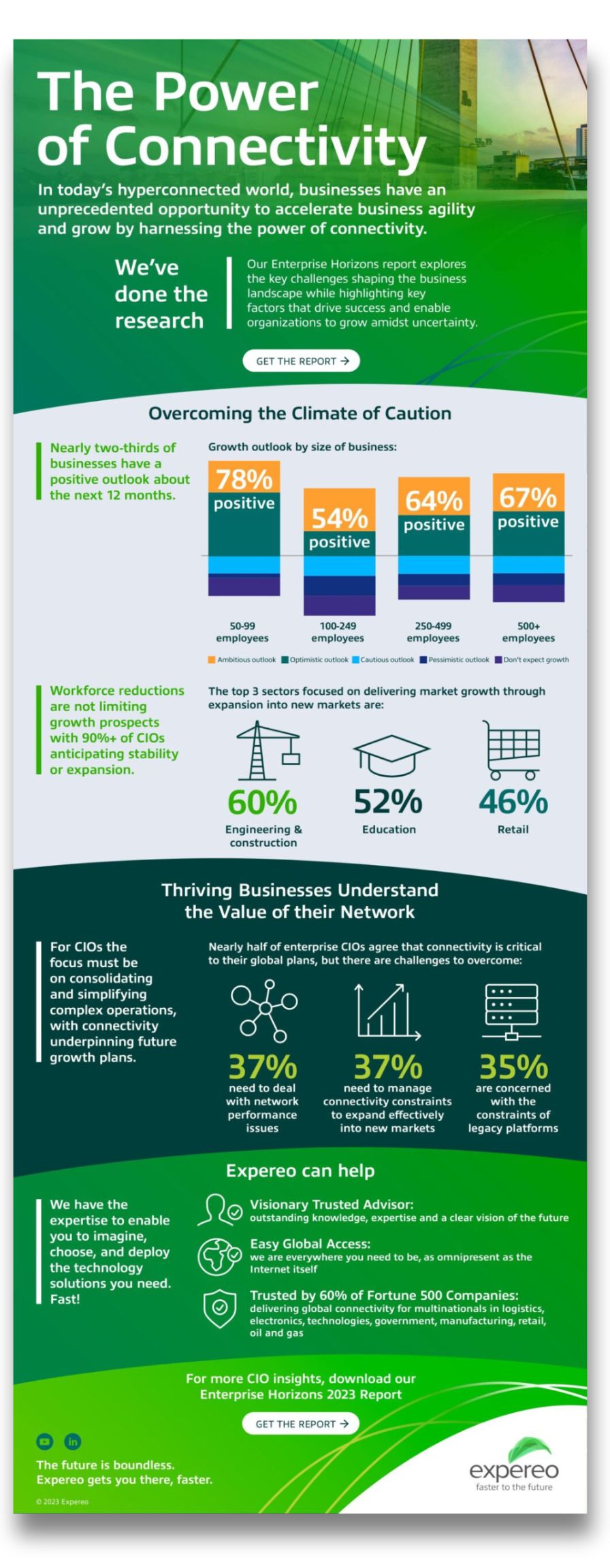 The power of connectivity for enterprises