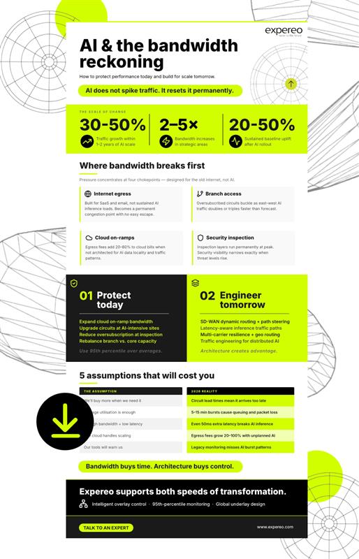 How much bandwidth does AI need?
