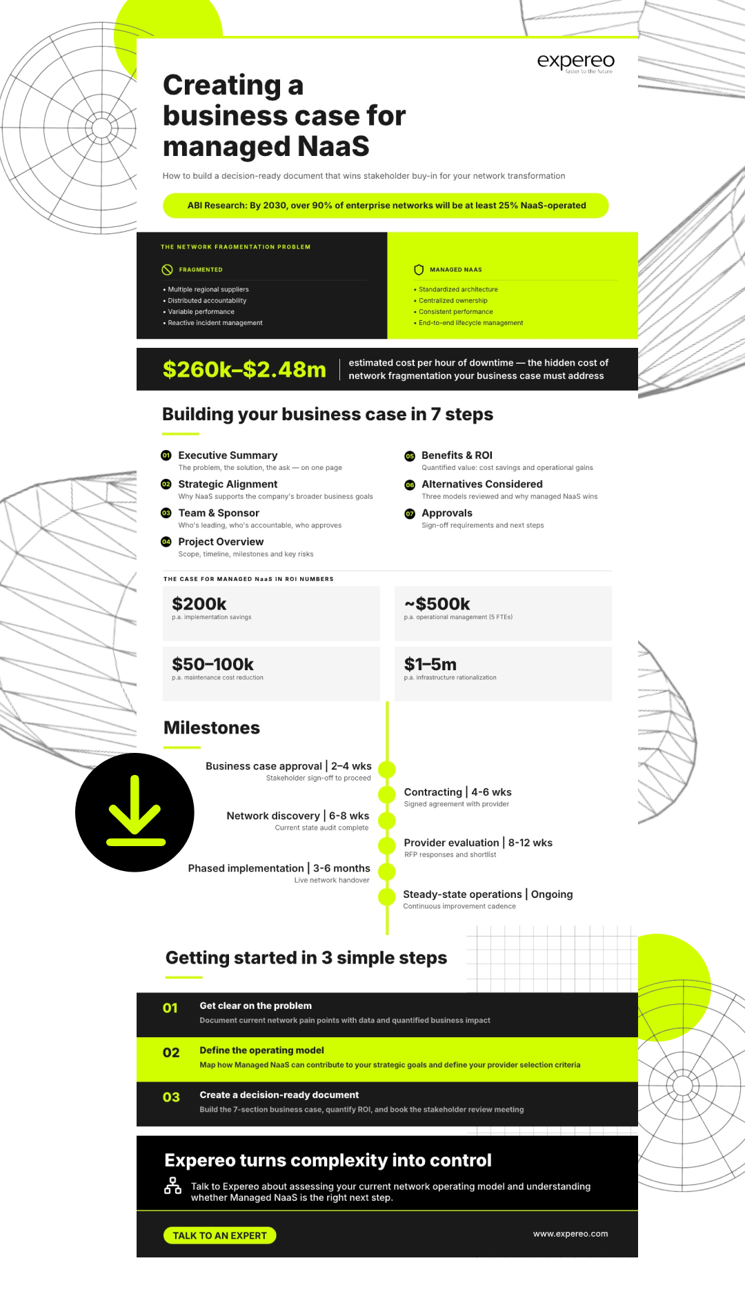 Business case for managed network as a service infographic